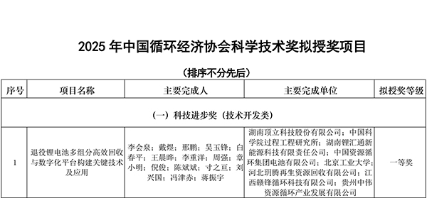 中國循環(huán)經濟協(xié)會2025年獎勵公告-1.jpg 中國循環(huán)經濟協(xié)會2025年獎勵公告-1.jpg